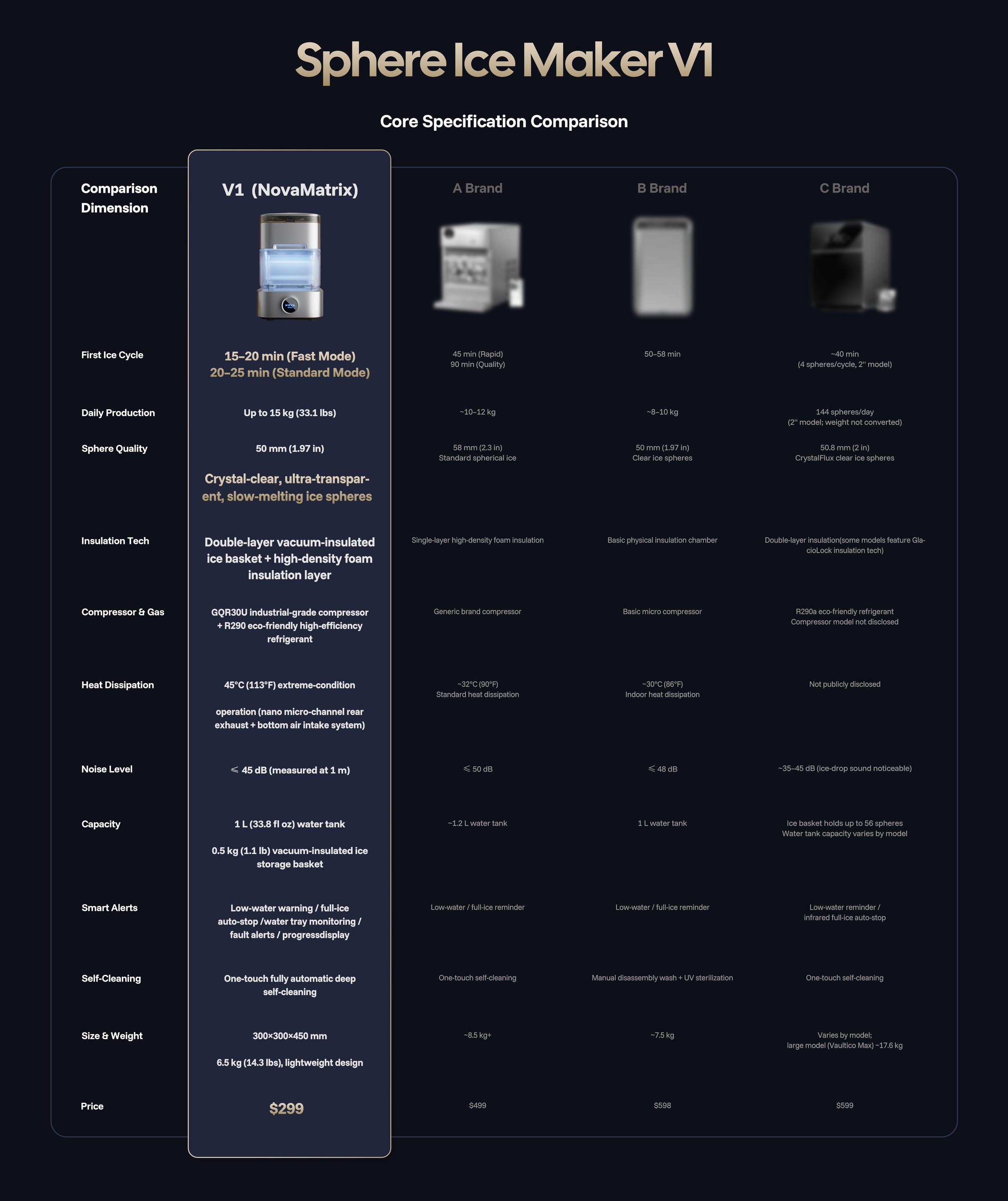 NovaMatrix V1 product detail